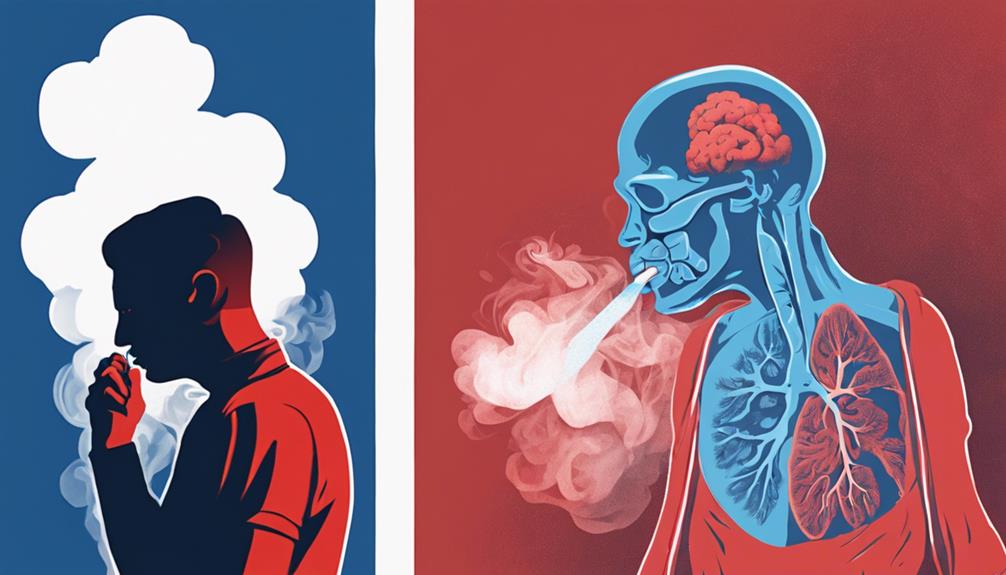 acute and chronic bronchitis